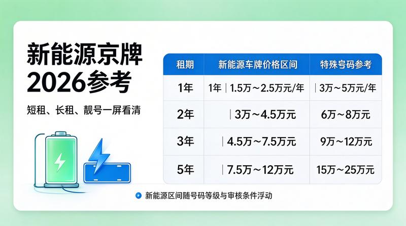 租赁合同法律风险防范