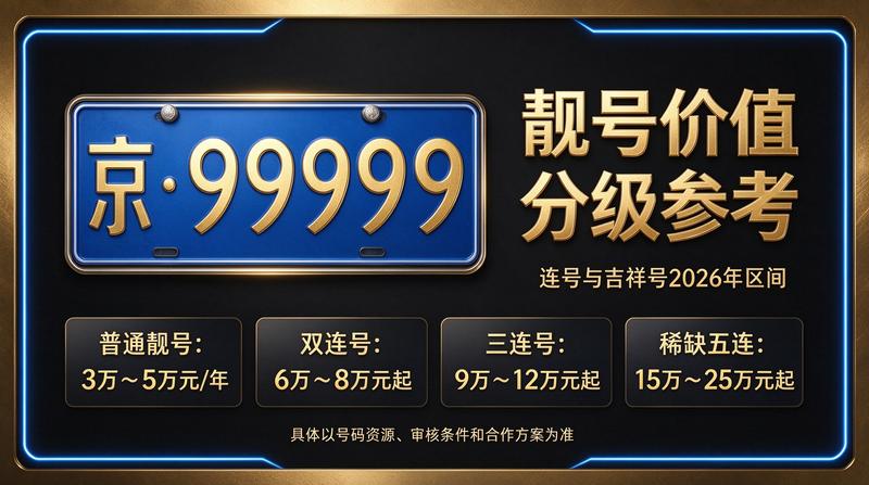 北京租电车指标五年多少钱示意图